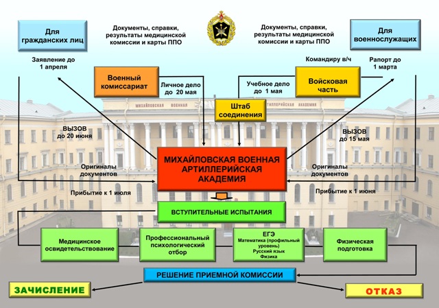 МВАА Схема поступления.jpg