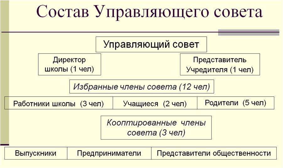 Схема УС