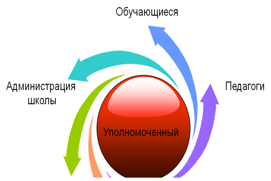 Рисунок1.png