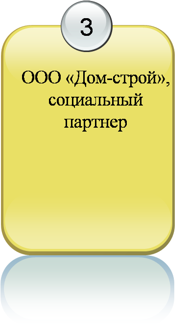 Рисунок3.png