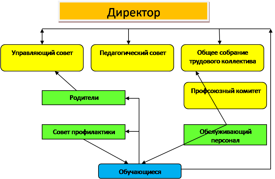 структура.png