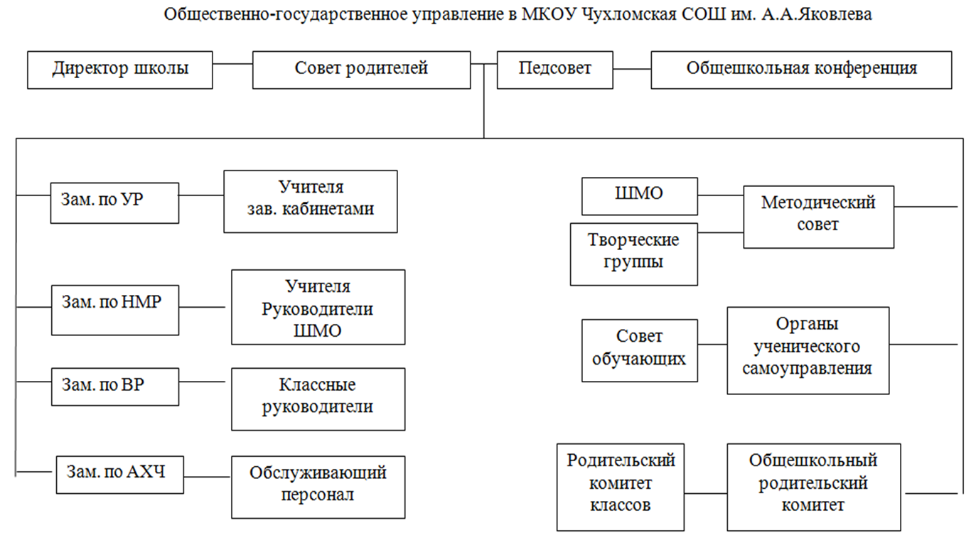 Управление.png