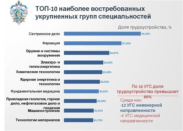 ТОП 10.jpg