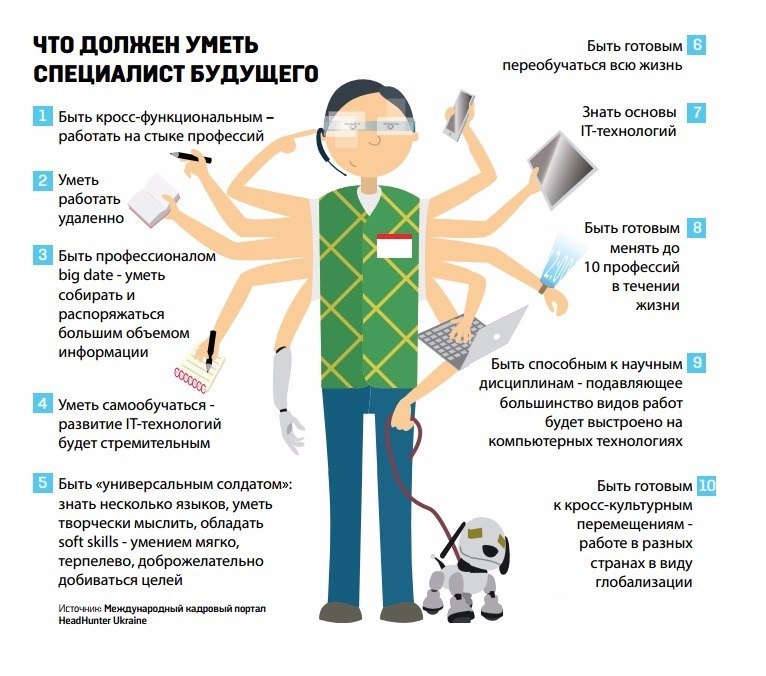 что должен уметь специалист будущего.jpg
