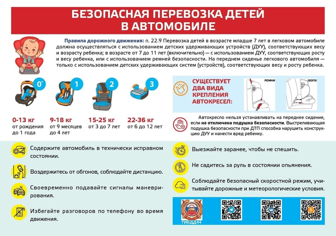 Безопасная перевозка детей в автомобиле 2025.jpeg