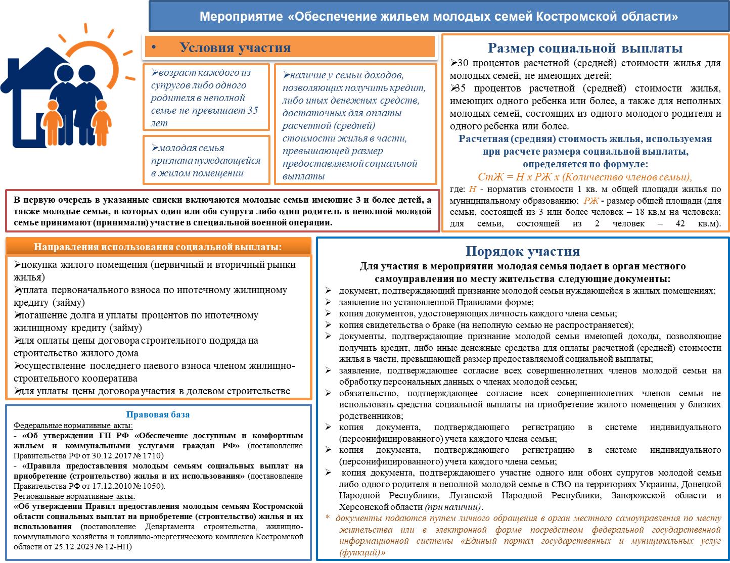 Обеспечение жильем молодых семей Костромской области.png