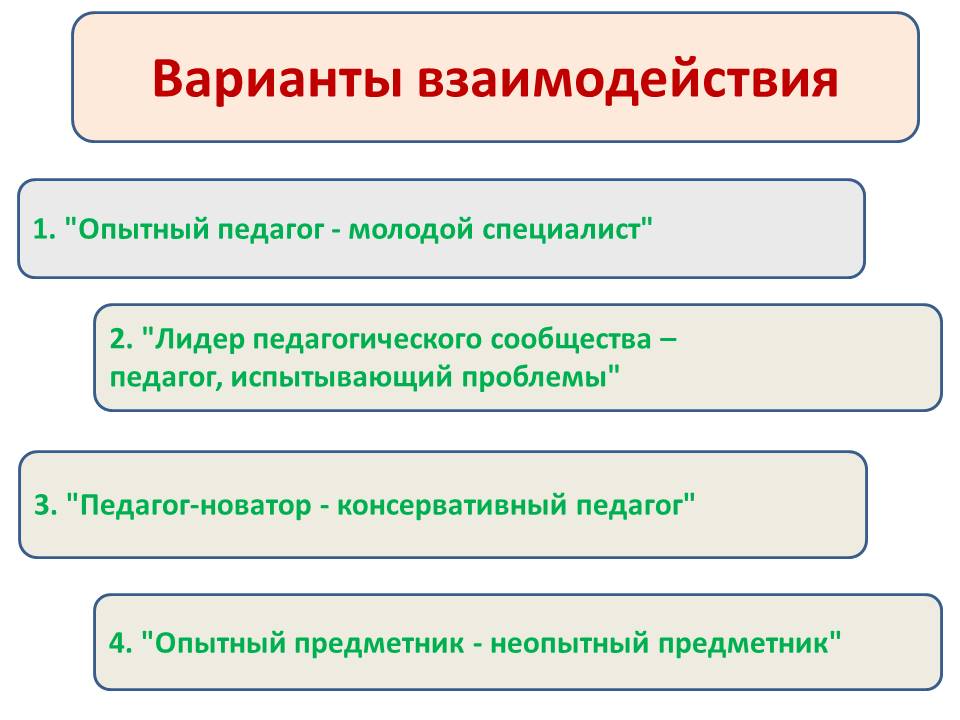 Варианты взаимодействия.jpg