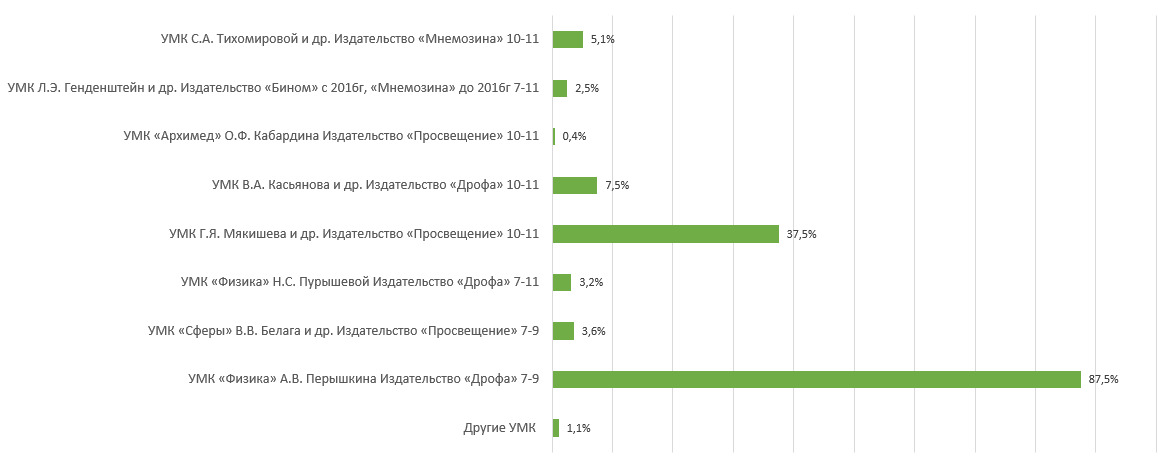 УМК_физика.PNG