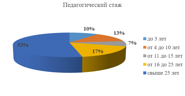 им232.png