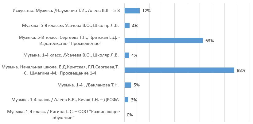 им234.png