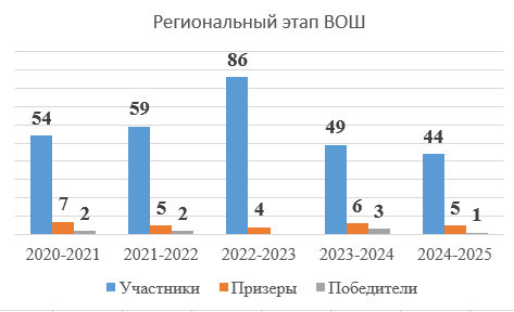 м3.PNG