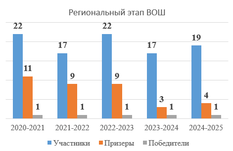 н3.PNG