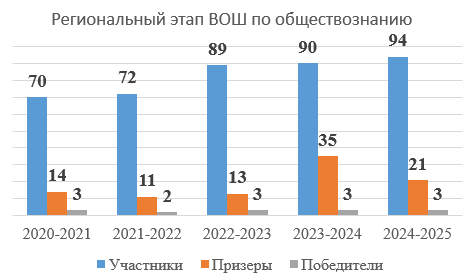 о3.PNG