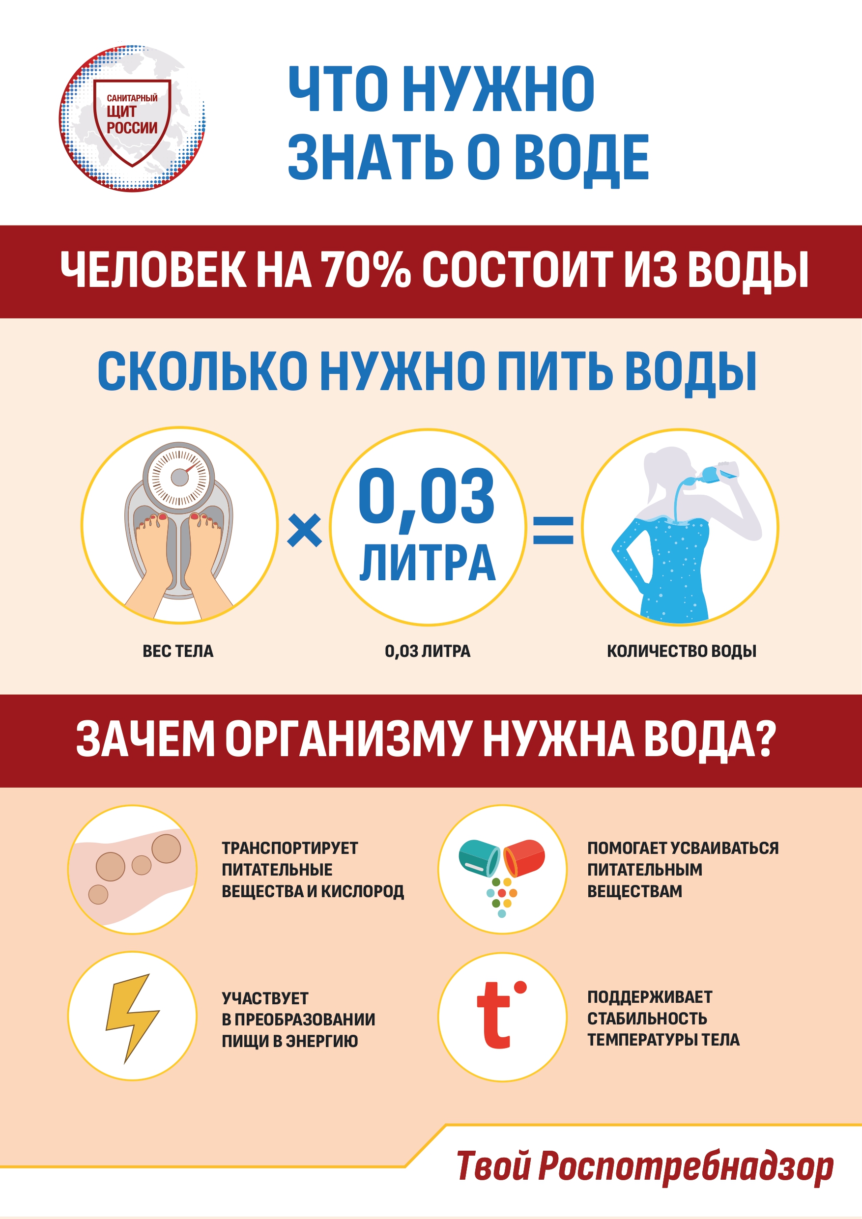 Что нужно знать о воде_здоровое питание_page-0001.jpg
