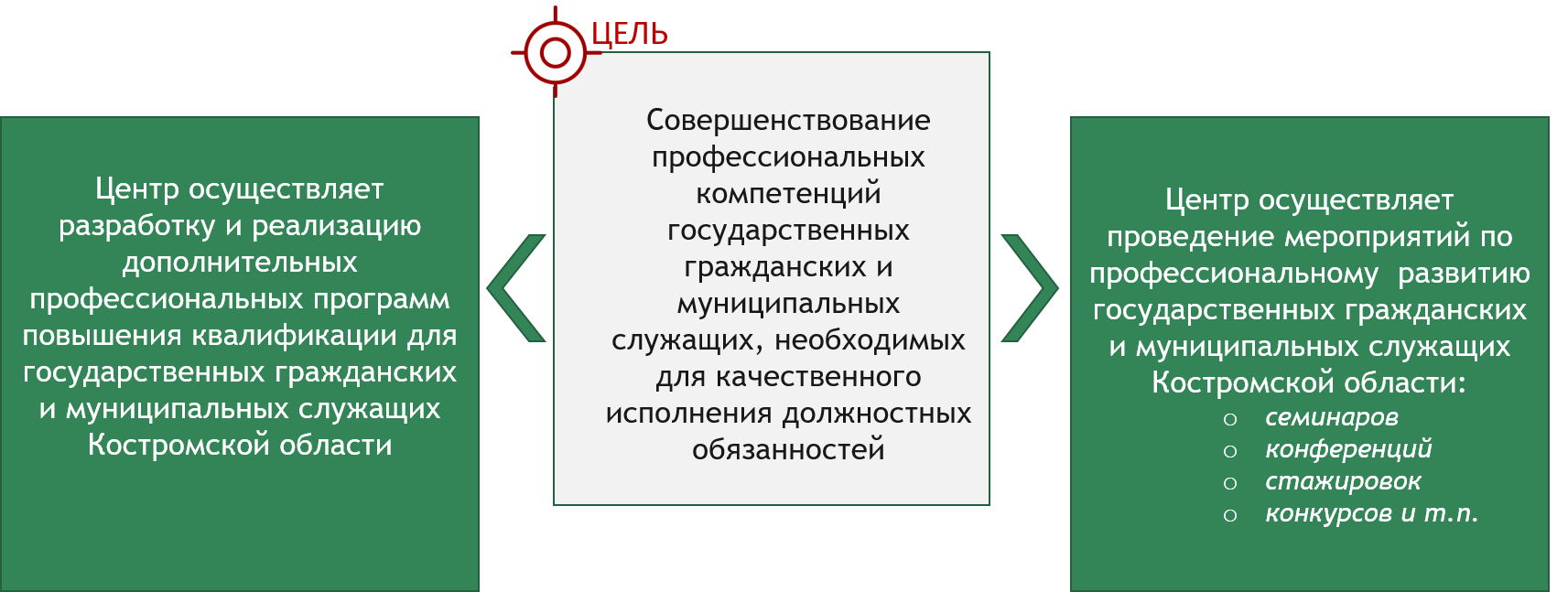 Цель.png