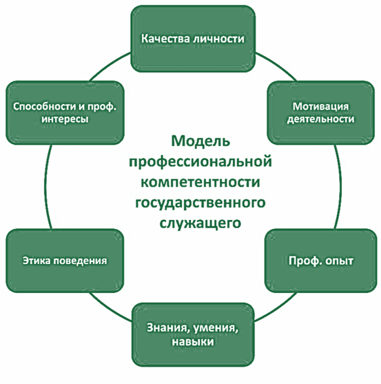 Модель- компетентность 2014.jpg