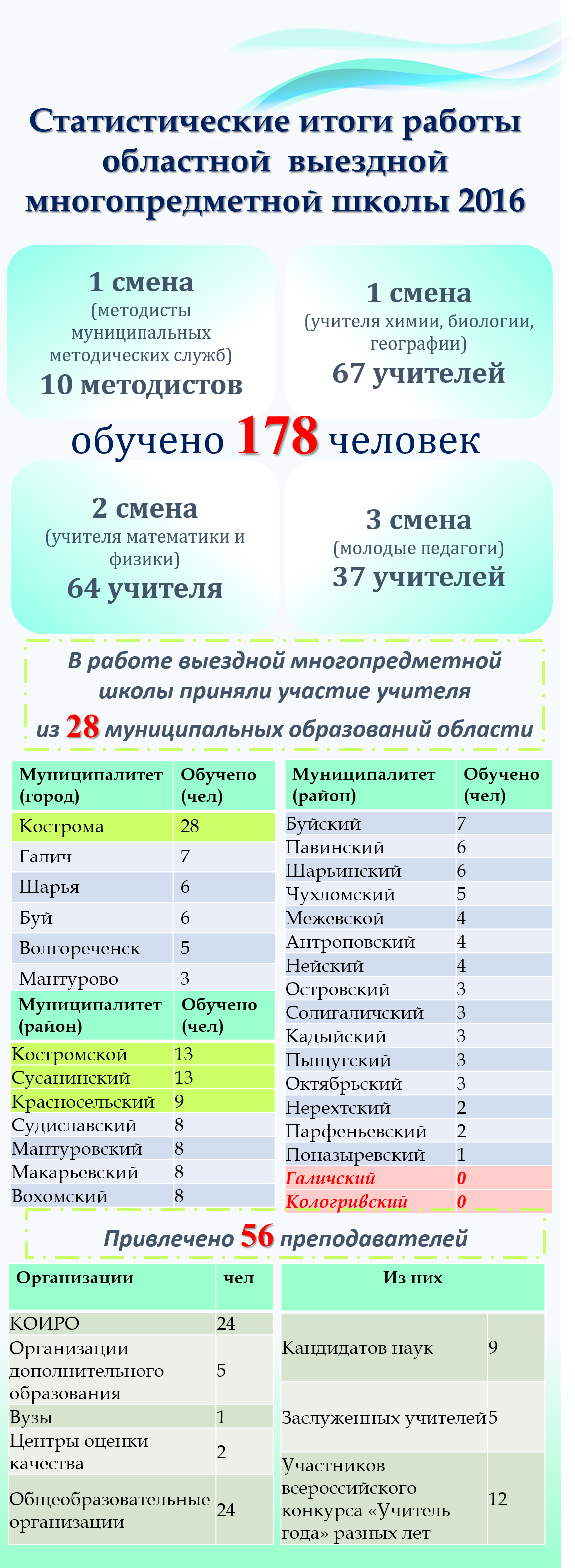 Статистика_ВМПШ1.png