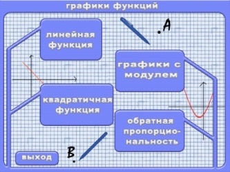 Главная форма проекта "Графики функций"