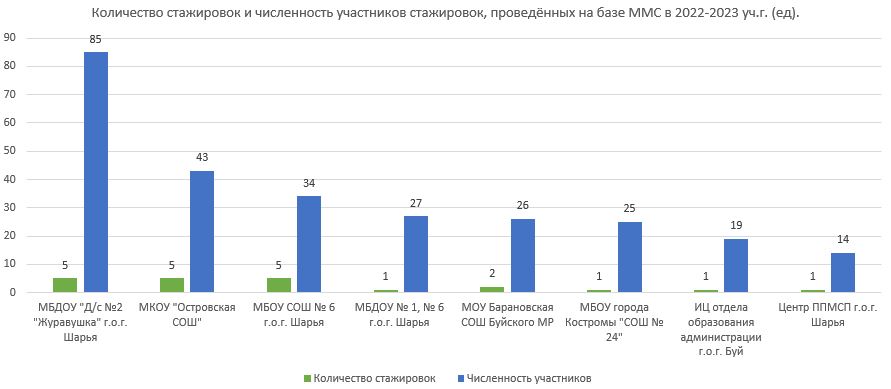 Стаж кол-во.JPG