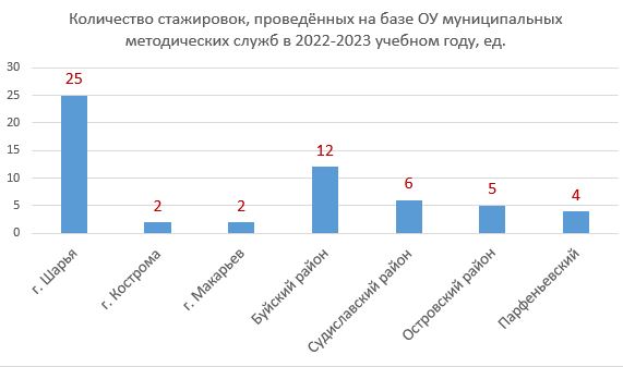 Количество по ММС.JPG