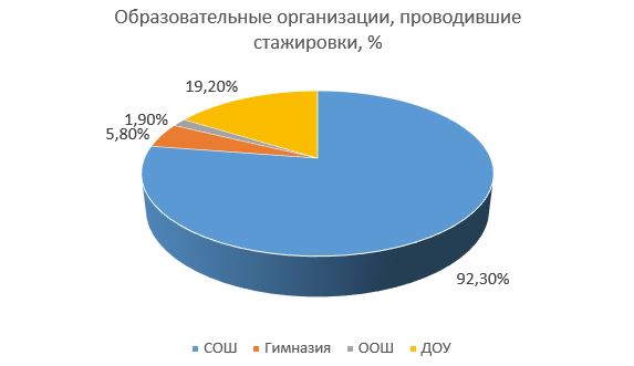 ОУ.JPG