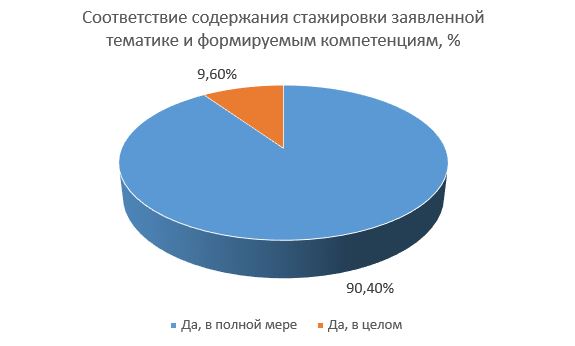 Соответствие.JPG