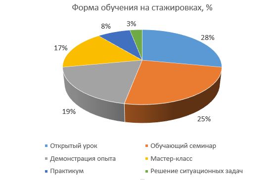 Формы обучения.JPG