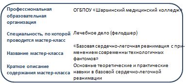 ШМедК серд Реанимация.JPG