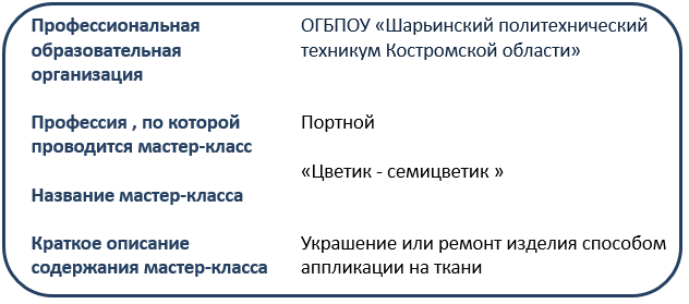 ШПТ к Портной.PNG