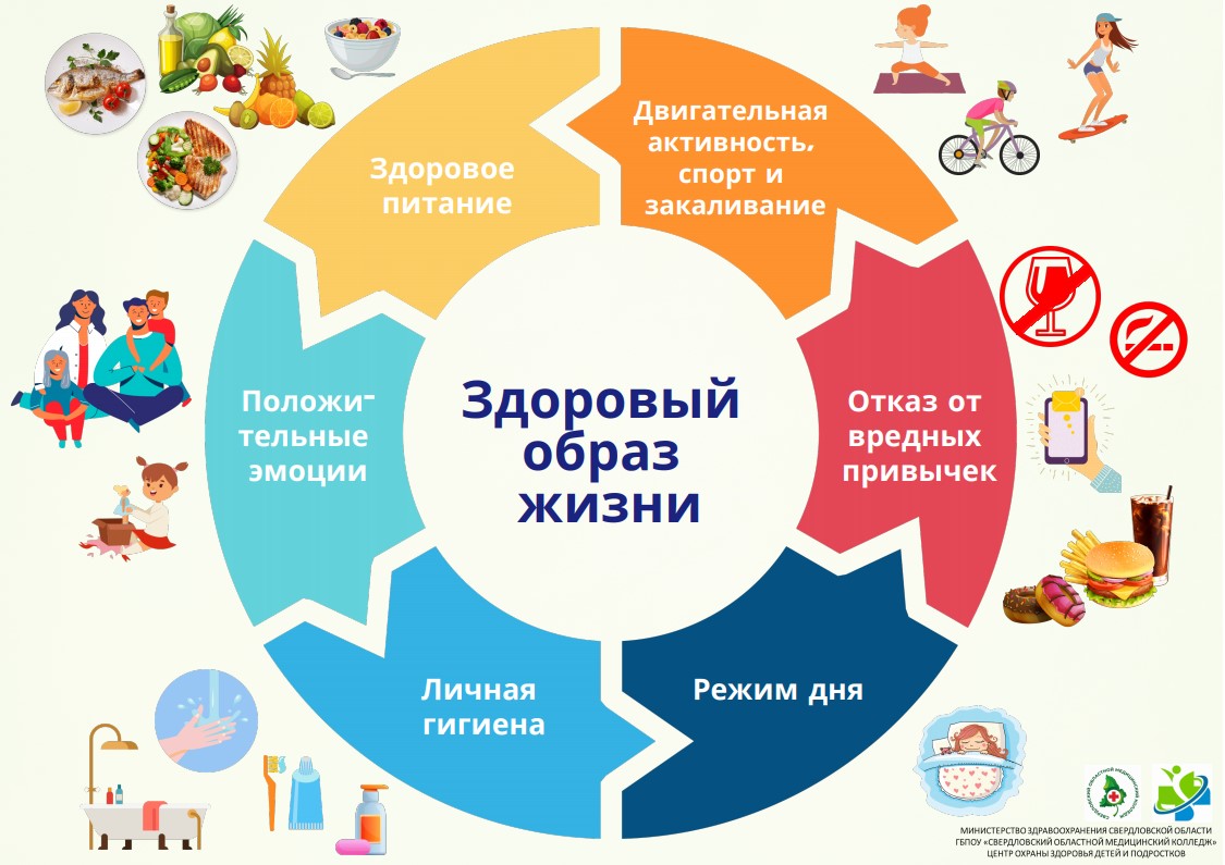 Здоровый образ жизни.jpeg