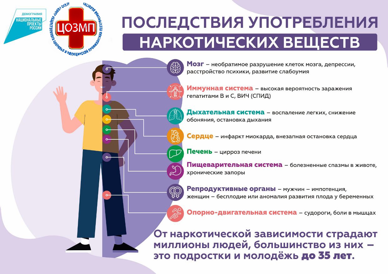 Последствия употребления.jpg