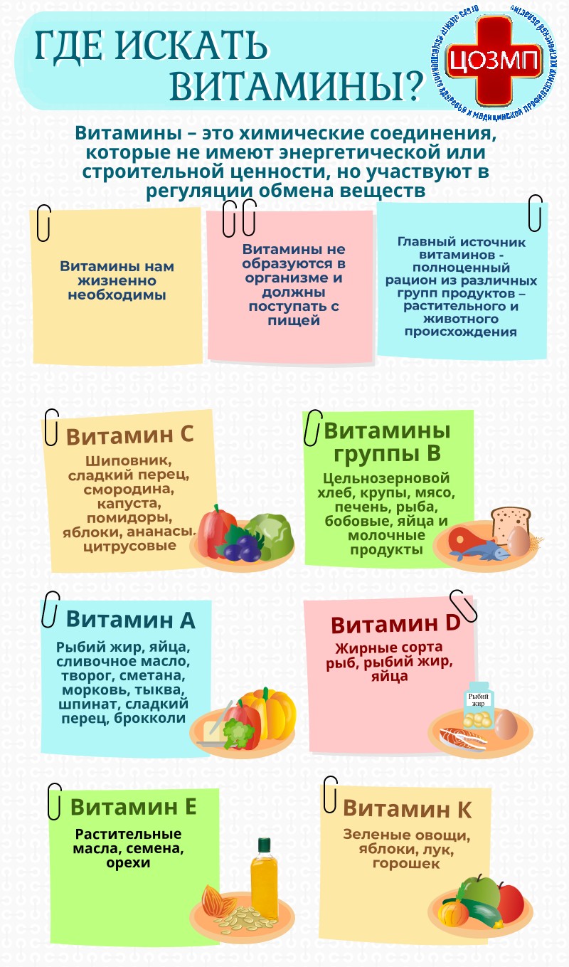 Где искать витамины.jpg