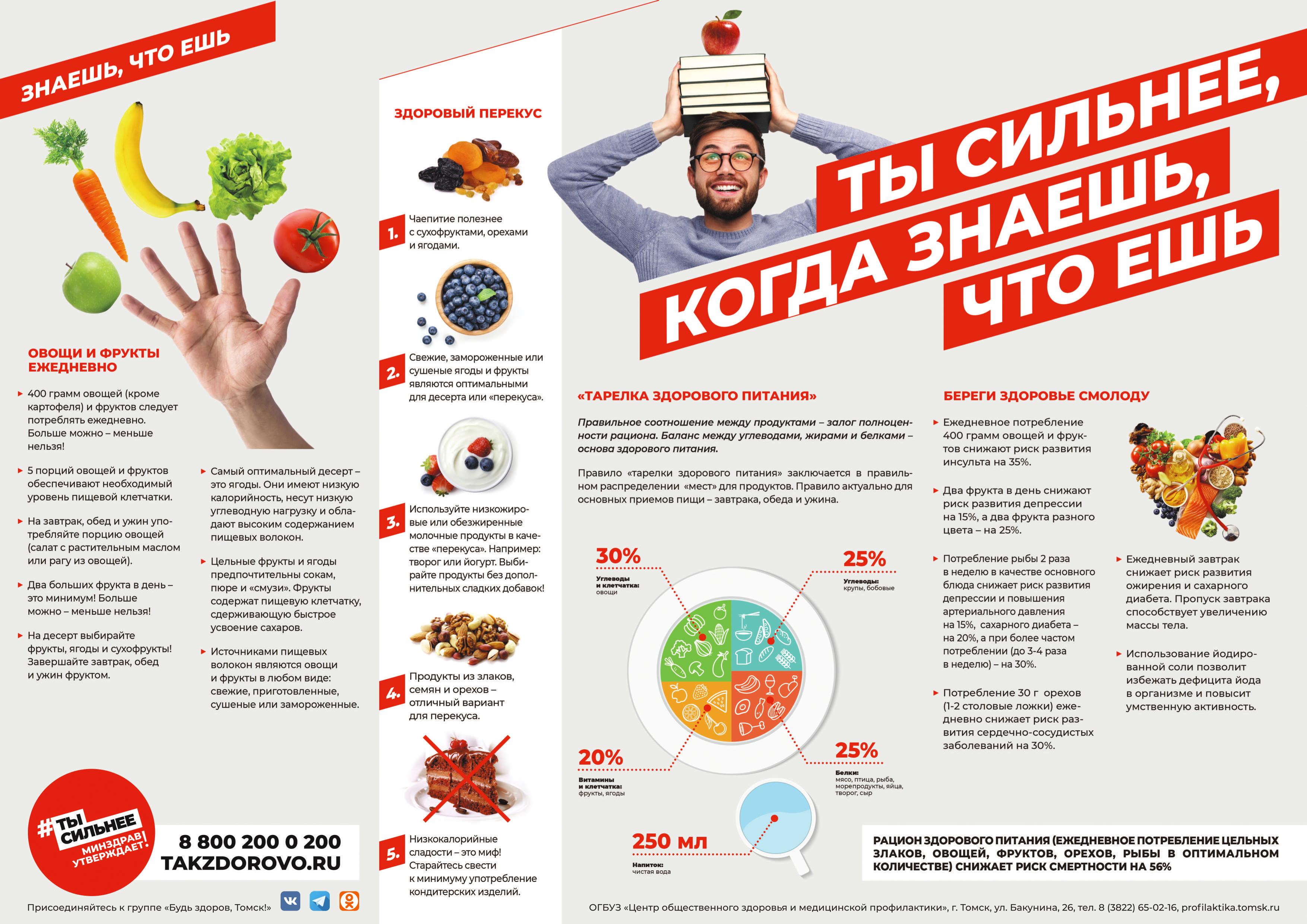 Ты сильнее, когда знаешь, что ешь.jpg