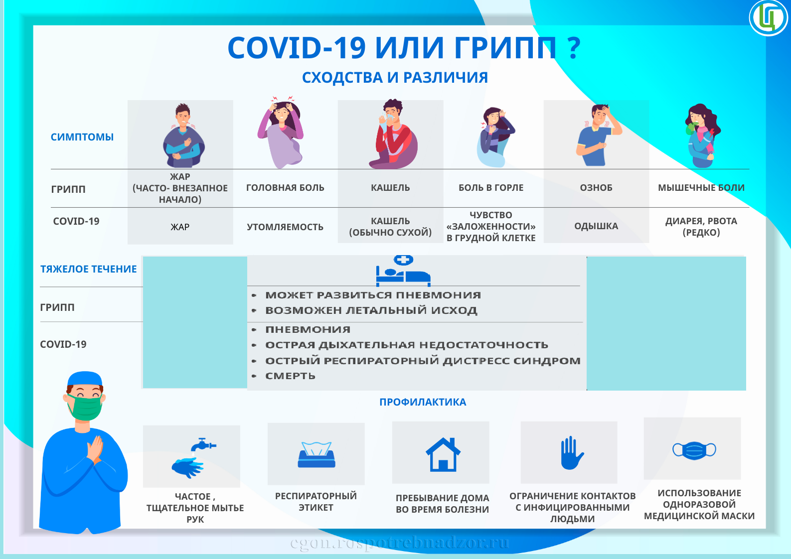 Дифф. диагностика грипп ковид.png