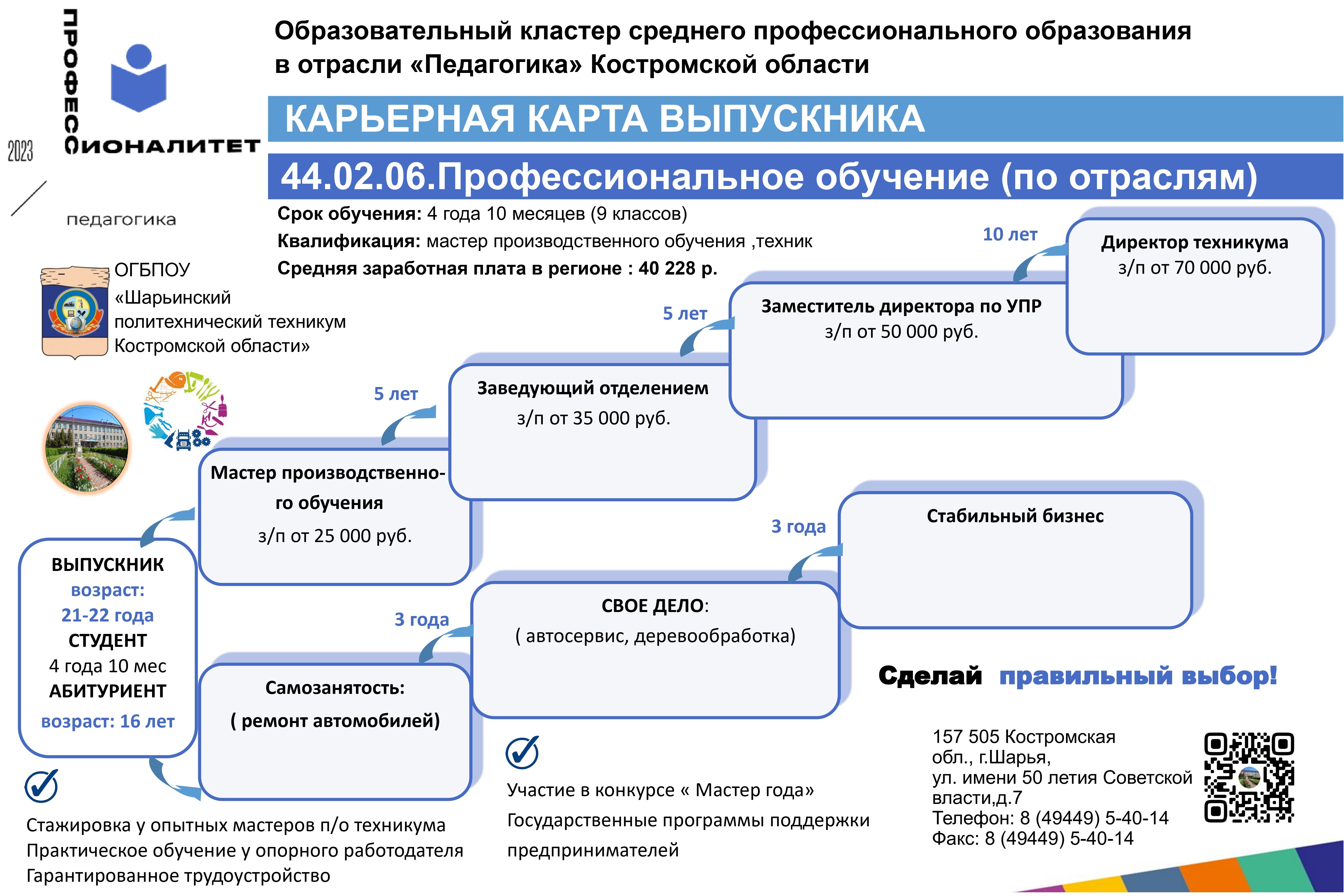 44.02.06.Профессиональное обучение_page-0001.jpg
