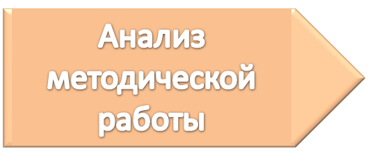 Анализ метод работы1.png