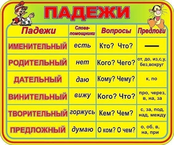 Изучаем падежи.jpg