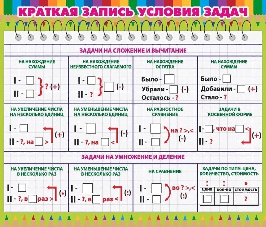 Краткая запись условий задач.jpg