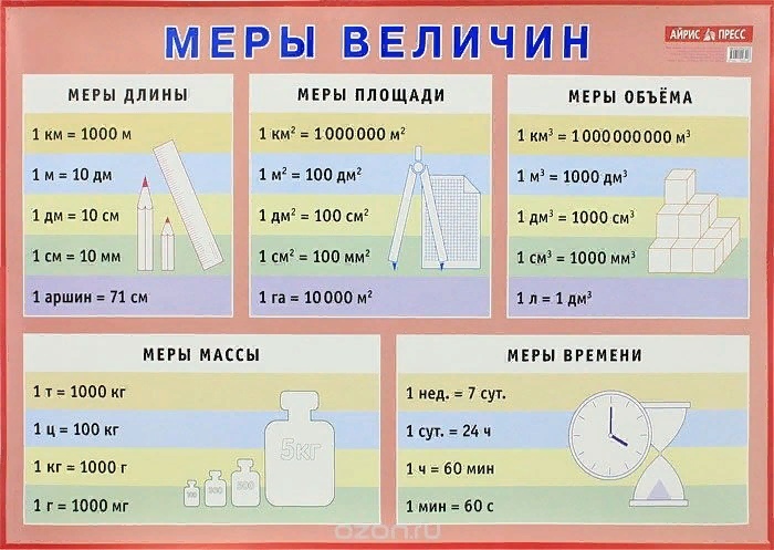 Меры величин.jpg