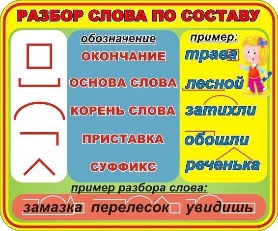 Памятка. Разбор слова по составу.jpg