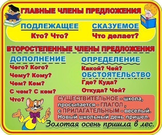 Памятка.Главные  члены предложения.jpg