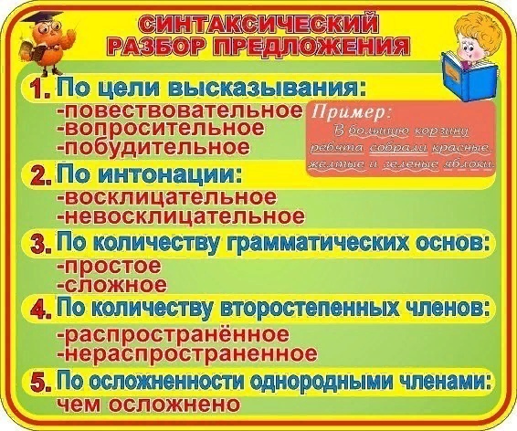 План-синтакс.разбор предложения.jpg