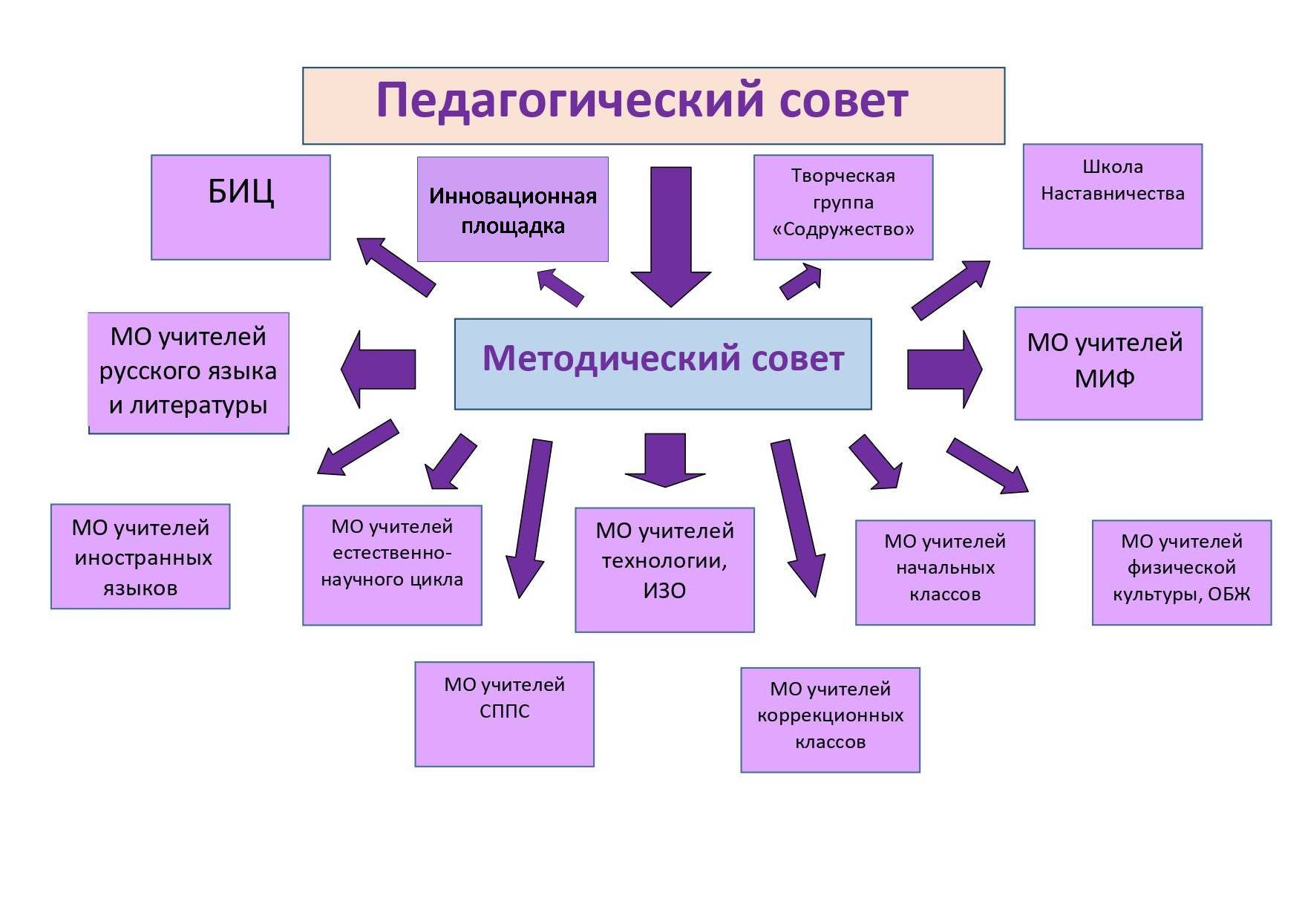 схема_метод кабинет.jpg