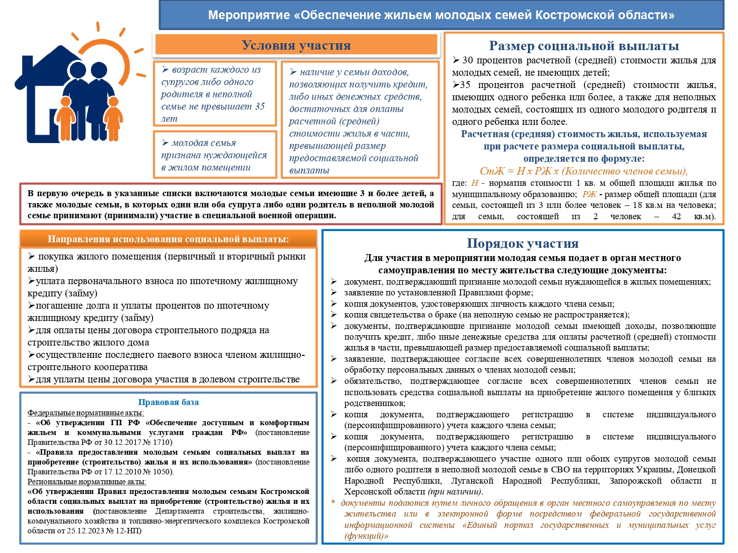 Meropriatie_Obespechenie_zhilyem_molodykh_semey_Kostromskoy_oblasti_page-0001.jpg