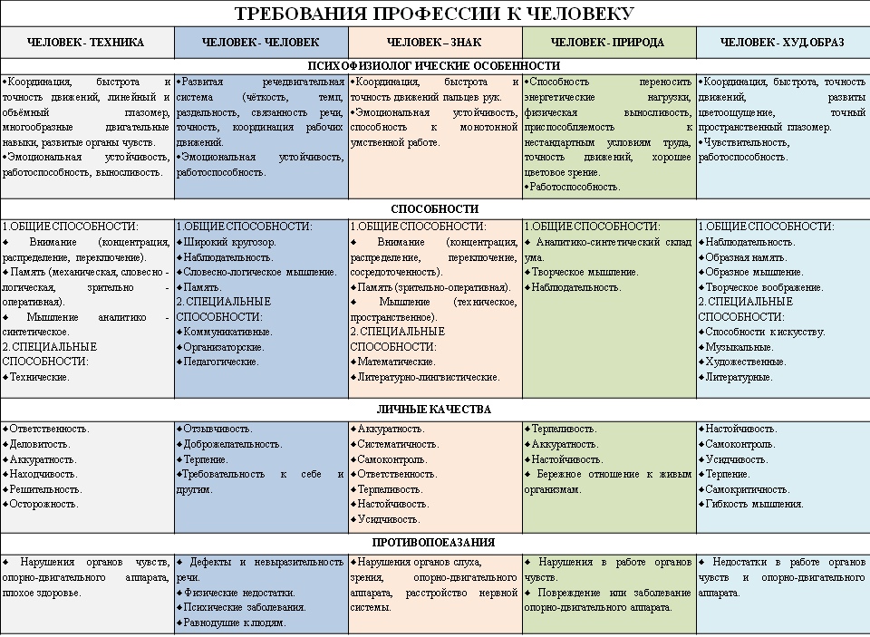 Требования профессии к человеку.jpg