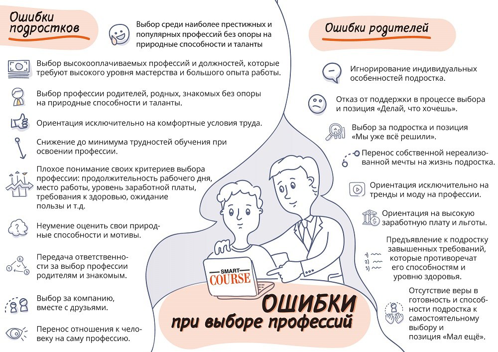 Ошибки при выборе профессии.jpg