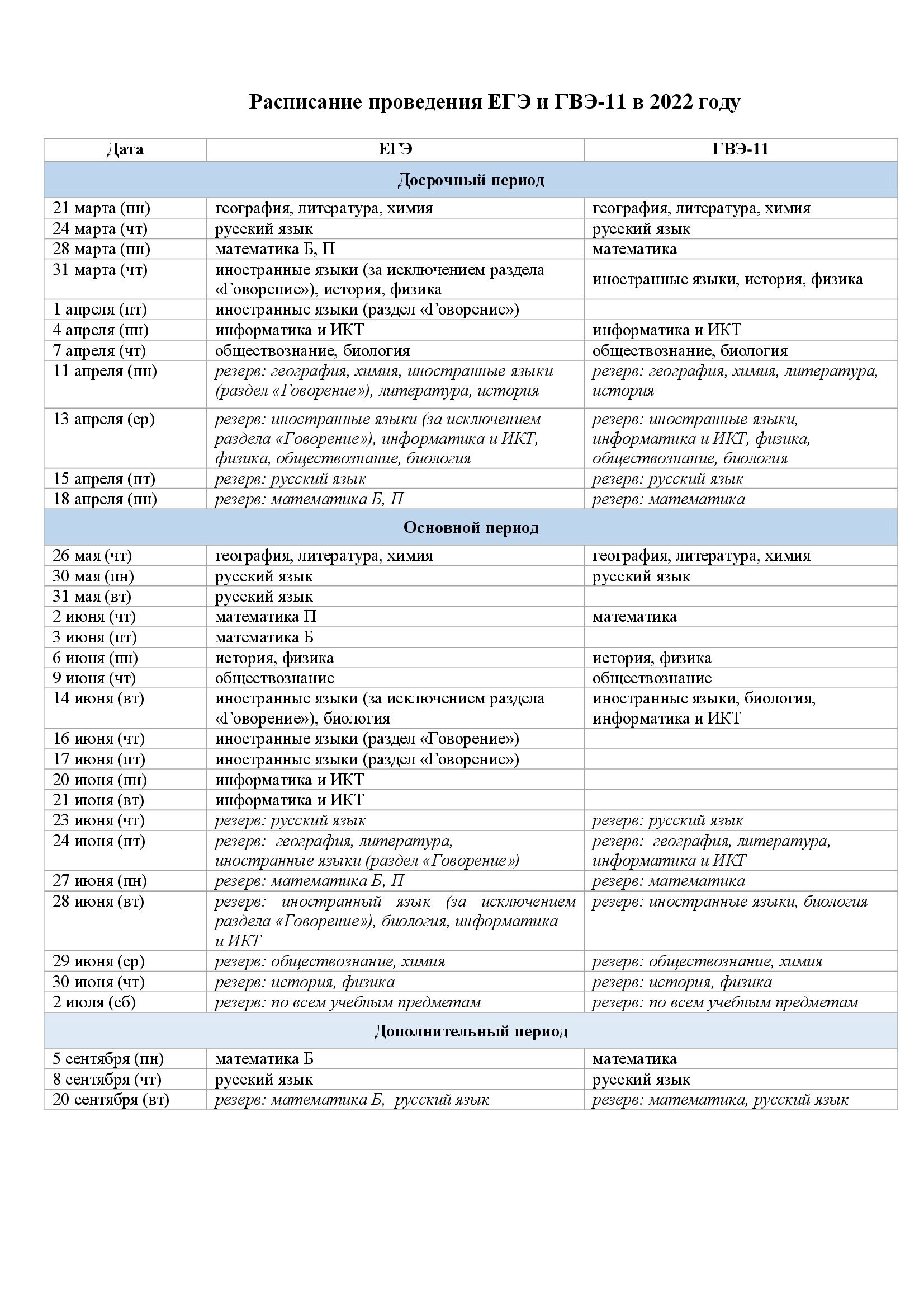 raspisanie-provedeniya-ege-i-gve-11-v-2022-godu.jpg