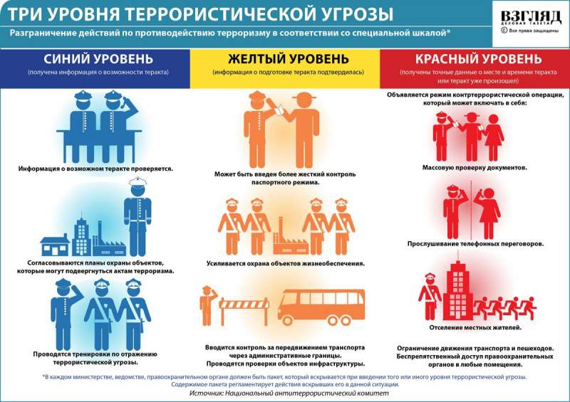 Уровни террористической опасности.jpg