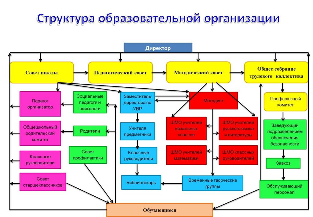 структура.png