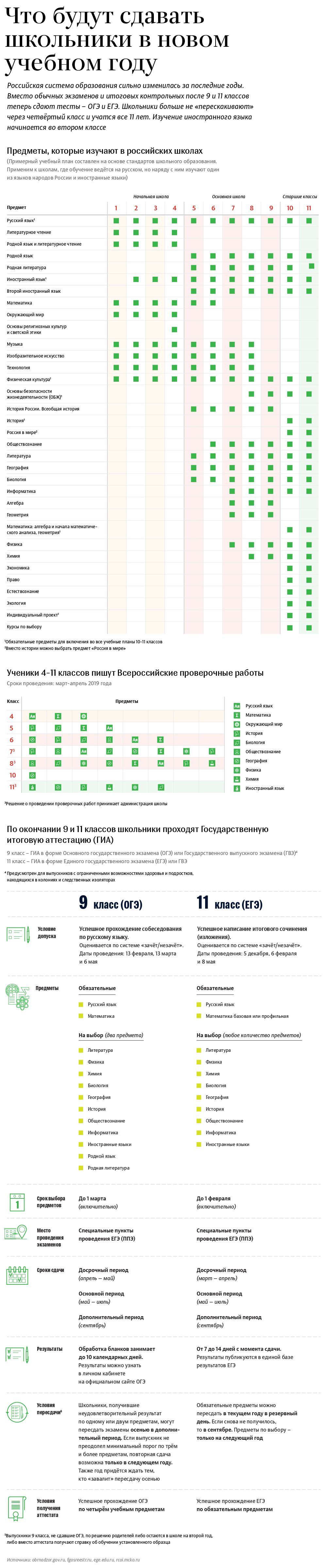 4. CHto_budut_sdavat_shkolniki_v_novom_uchebnom_godu.png